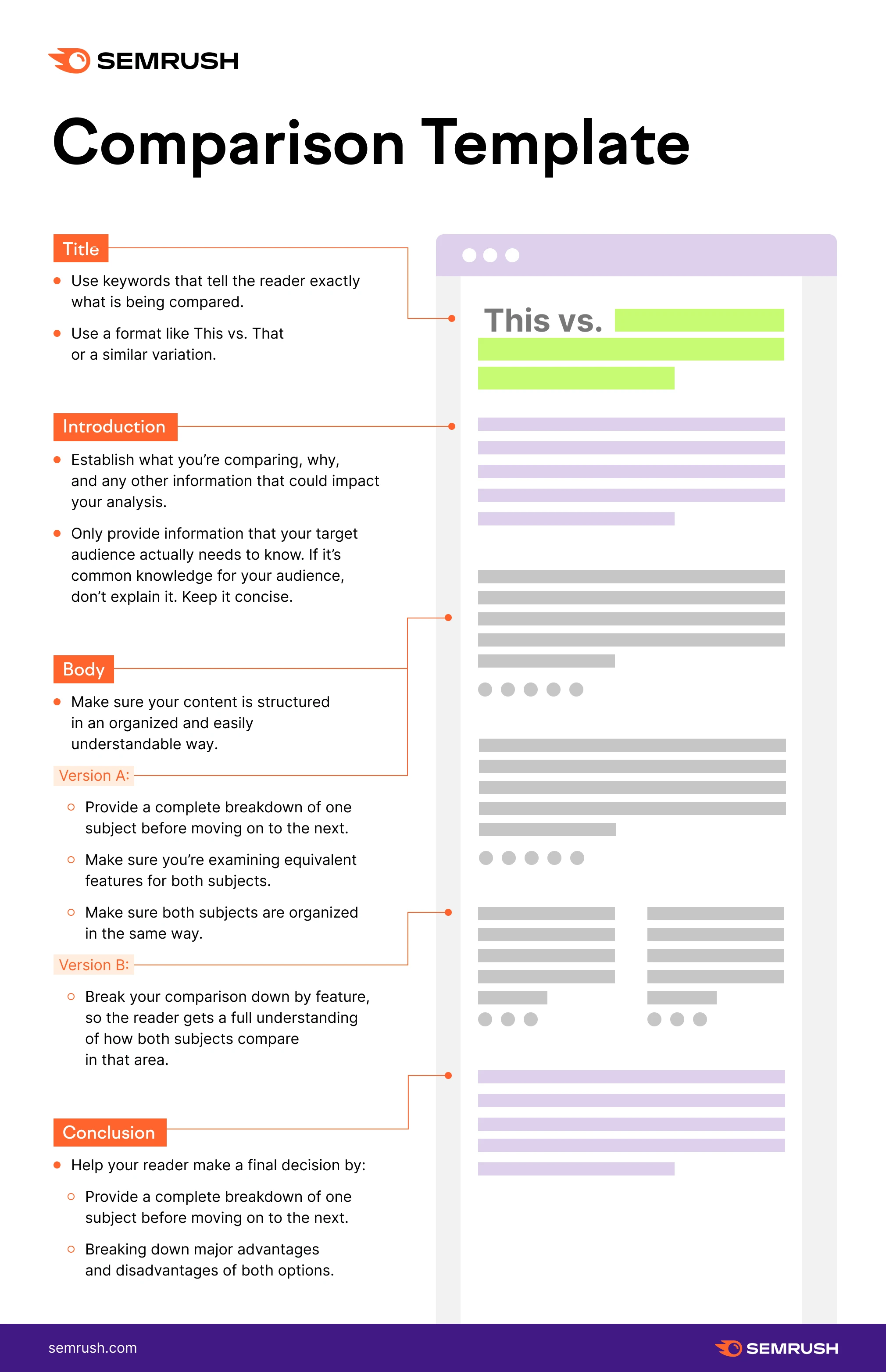 Use These Blog Post Templates to Write Better SEO Content (Ahrefs